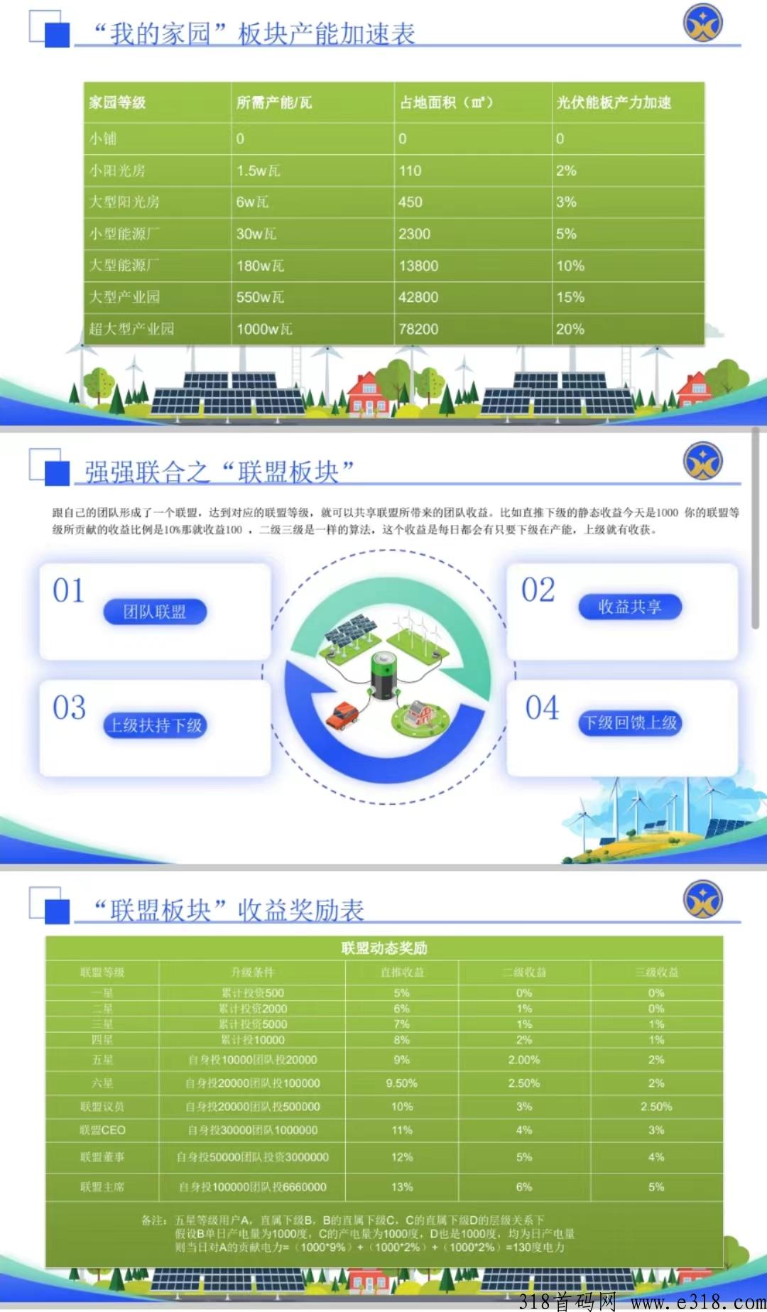 万邦奔富，首码签到拉新奖励可提现！