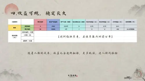 《九黎洞天》：2024年备受期待的挂机赚钱游戏插图4