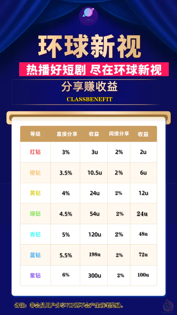 2024最强网赚项目，免费看短剧，边看边赚米，3月13日即将内测，长期稳定！插图5