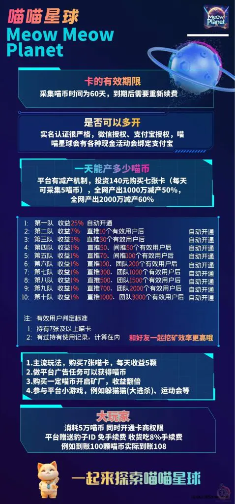 【喵喵星球】：24年一个潜力巨大的赚钱项目插图1