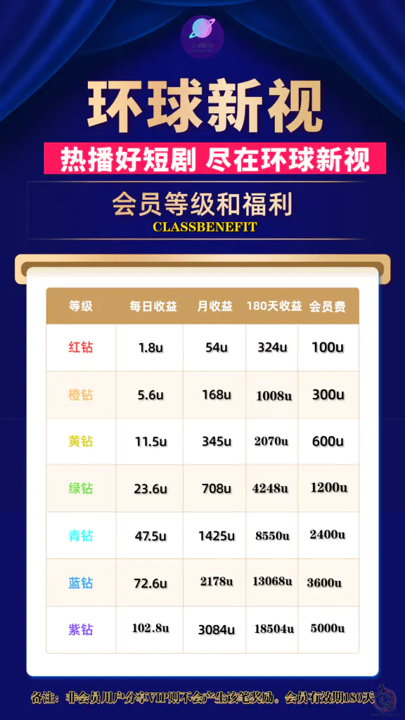 2024最强网赚项目，免费看短剧，边看边赚米，3月13日即将内测，长期稳定！插图4