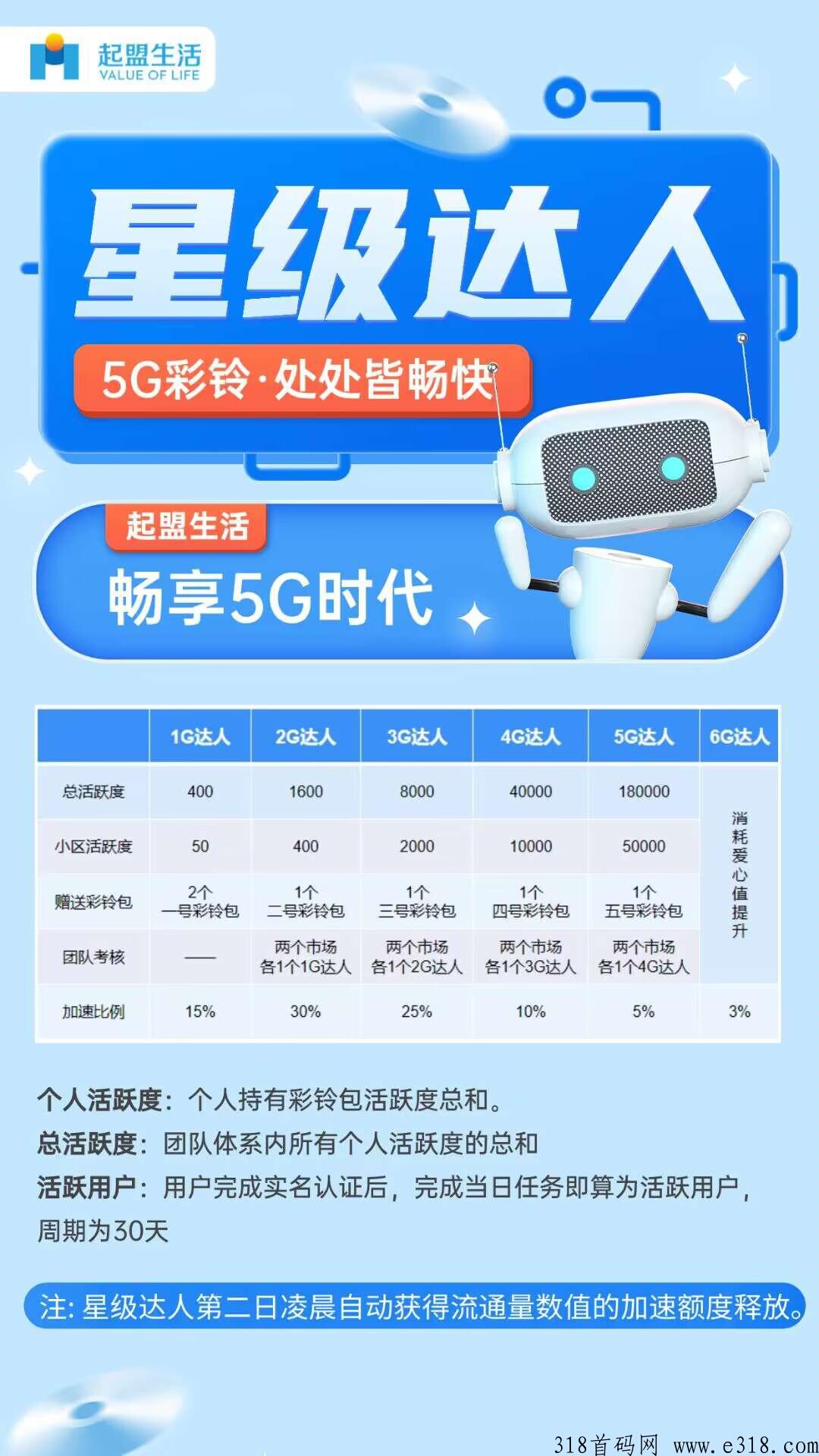 淘爱豆，没有泡沫！没有私募