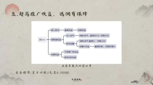 《九黎洞天》：2024年备受期待的挂机赚钱游戏插图5