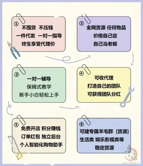蜜省客：0撸让你秒挣2元=无限团队收益=简单方便，招聘团队长、散户插图4