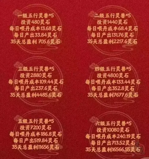 逆天纪第二板块即将上线，引领游戏新潮流，玩家福利全面升级插图7