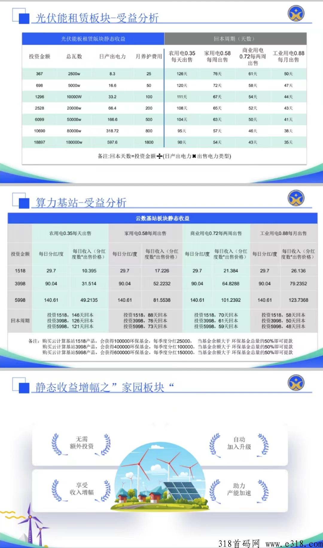 万邦奔富，首码签到拉新奖励可提现！