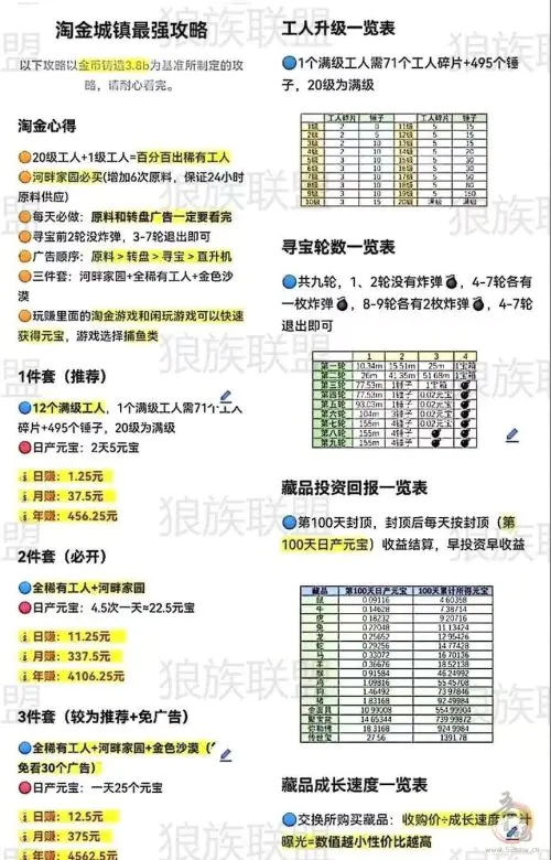 淘金城镇攻略：稀有工人与投资策略详解插图10