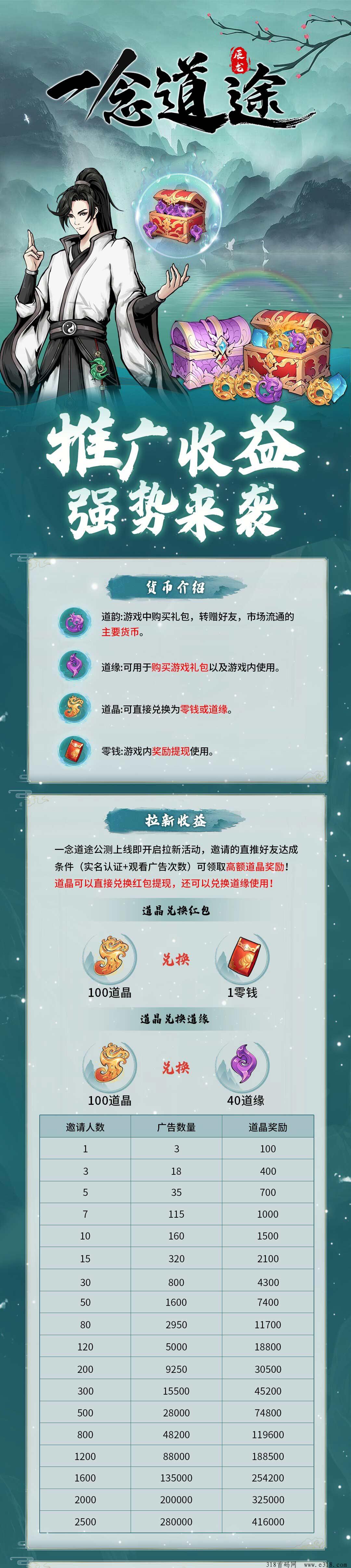 一念道途即将第一波内侧，致敬每一个平凡人！