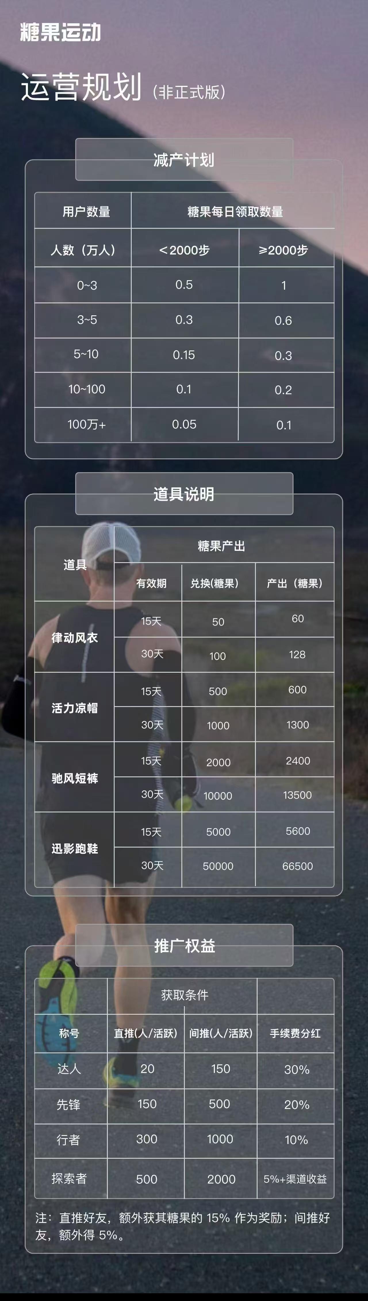 糖果运动首码火热上线！卷轴玩法+零撸模式，2024年赚米新风口！