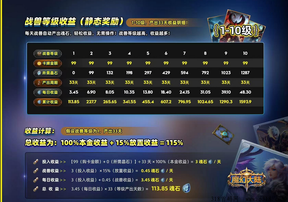 魔幻大陆链游即将内测（全网最高扶持）
