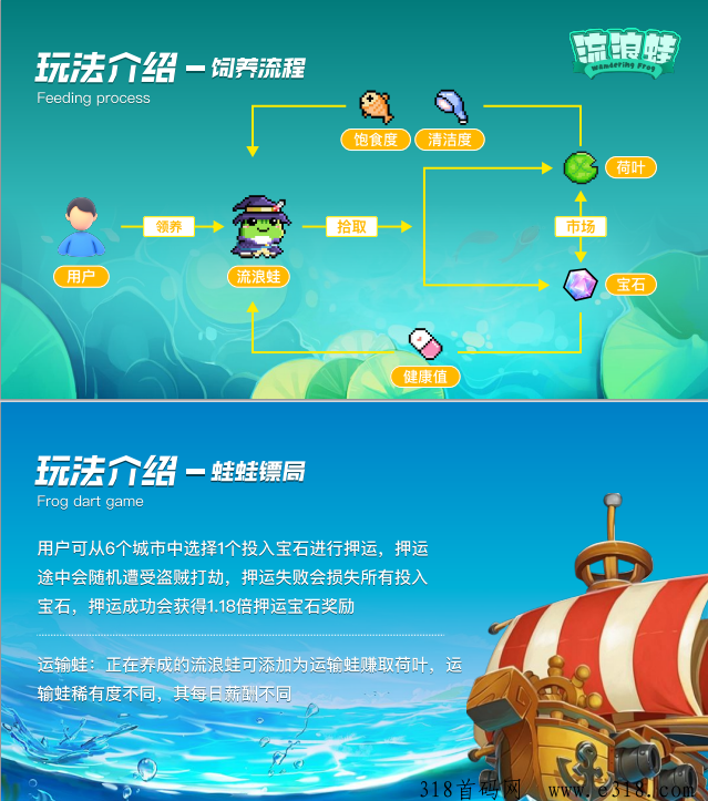 流浪蛙，下月震撼来袭，养娃就能赚米，政策拉满